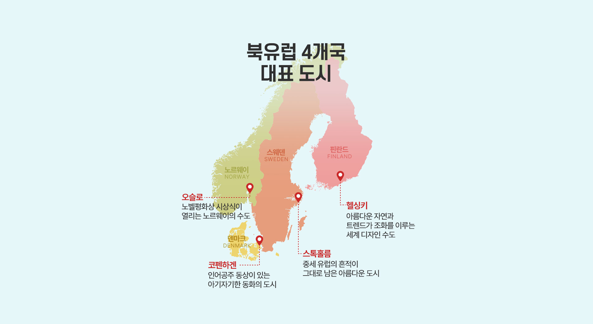 북유럽도시