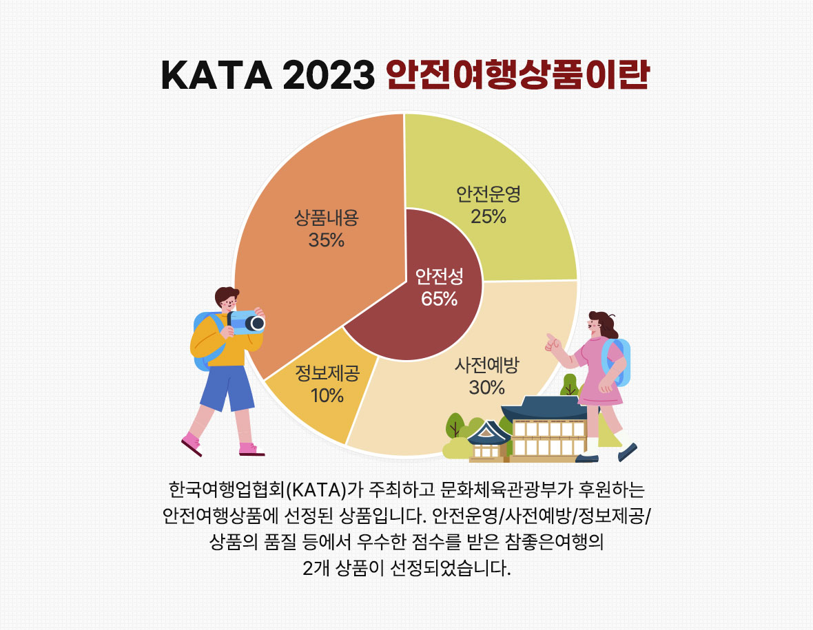 안전여행상품이란