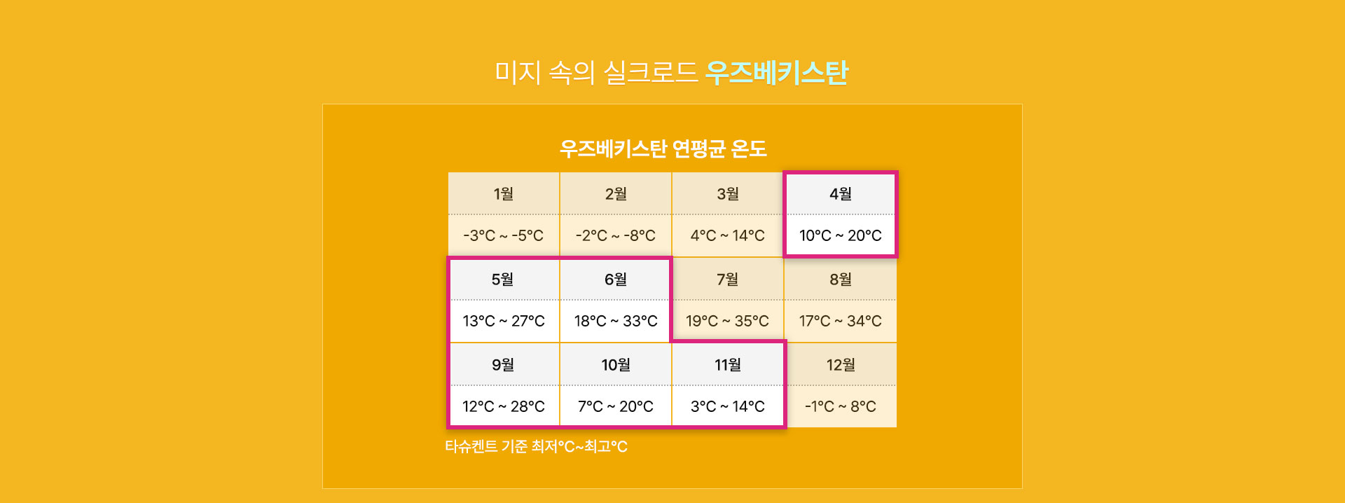 컨텐츠
