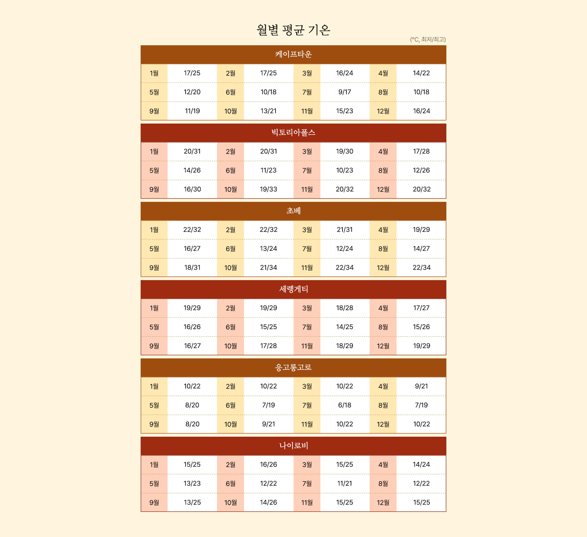 컨텐츠