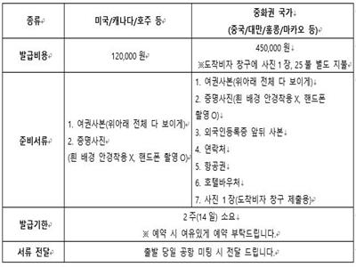 베트남 입국비자 안내
