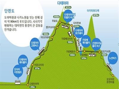 쿠로베 협곡열차