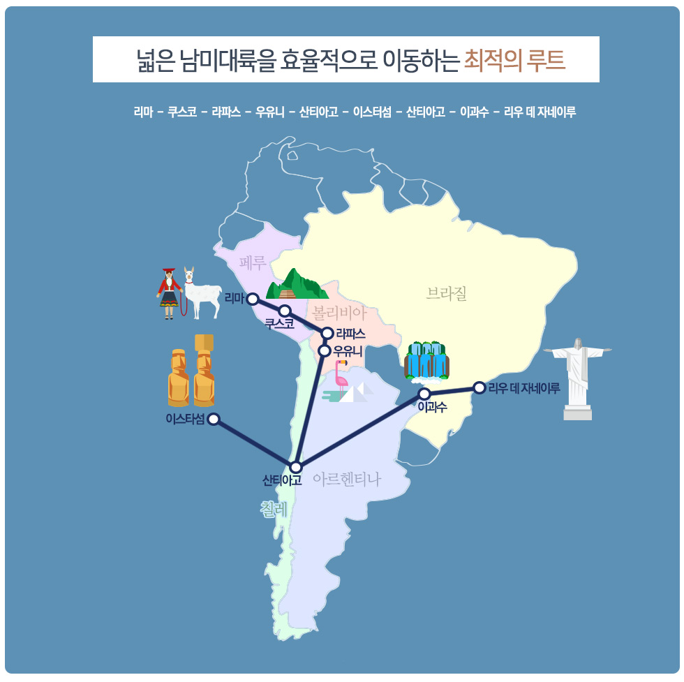 넓은 남미대륙을 효율적으로 이동하는 최적의 루트