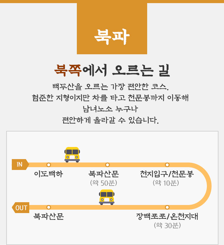 북파