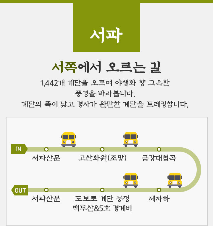 서파