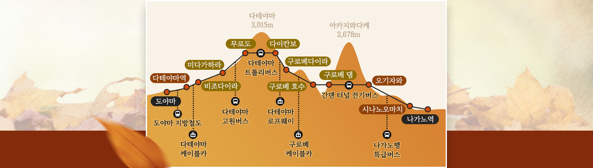 지도