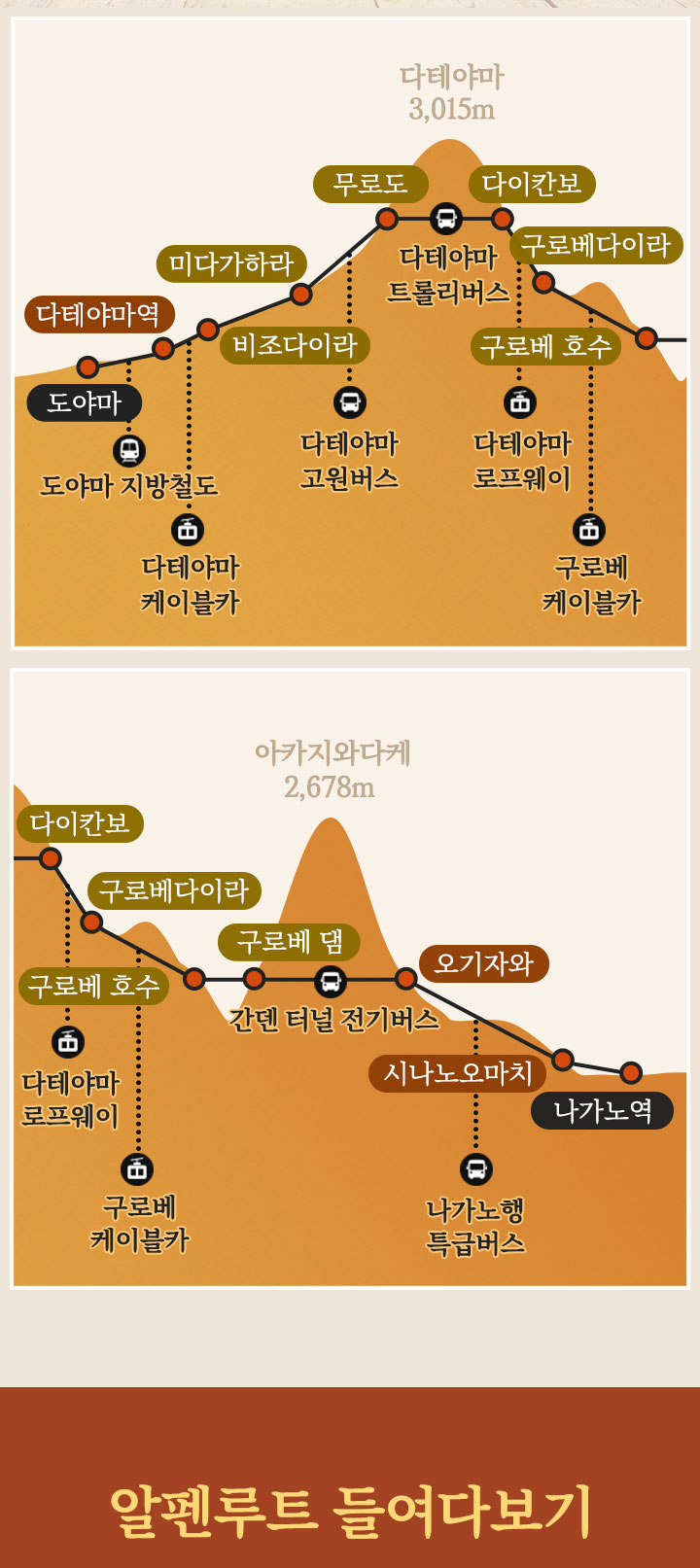 지도