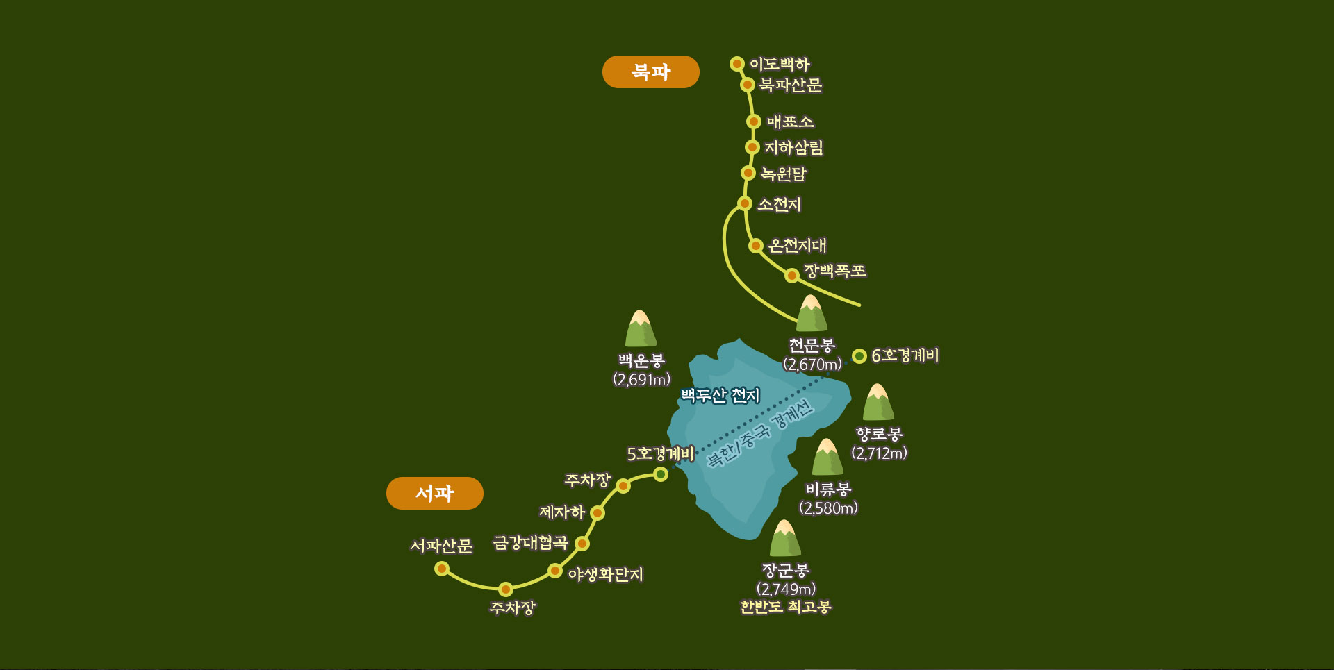 지도
