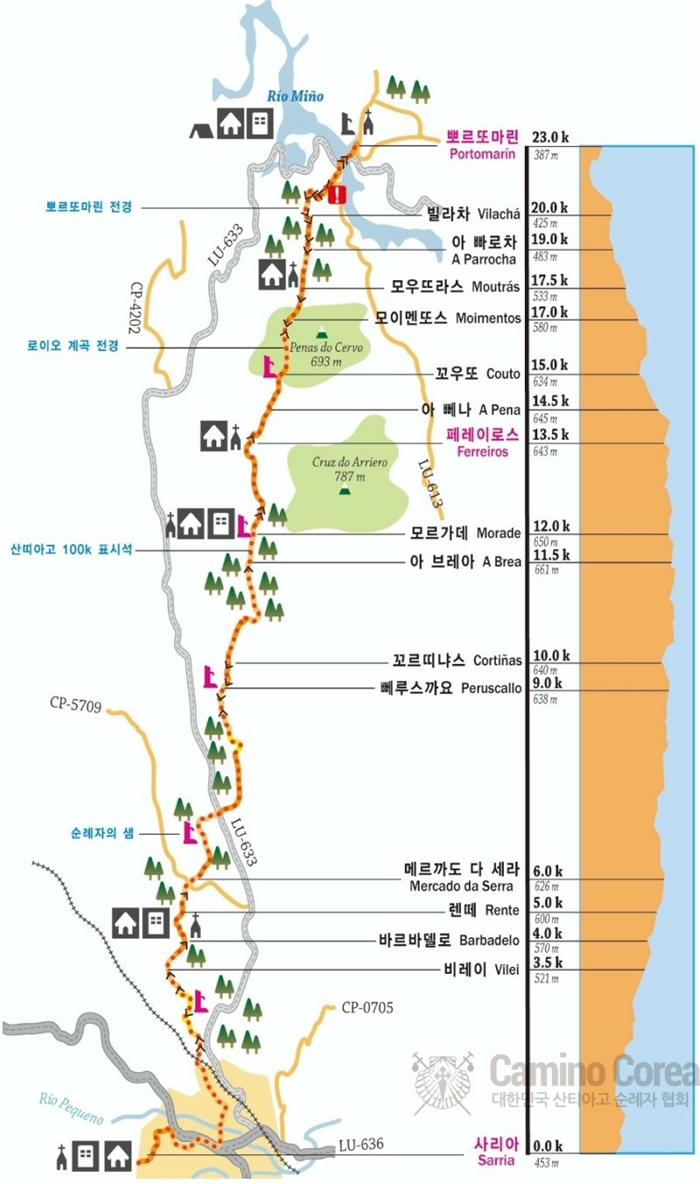 '참좋은여행사'에서 준비해준 9월2일 첫날 걷기 이동 지역표시와 거리다. 아침 일찍부터 안개, 과연 걸을 수 있을가? 걱정이 앞섰지만, 정의철 대장님의 응원과 최진석 길잡이님의 순례자의 마음자세 지도로 한결 가볍게 출발할 수 있었다. 순례의 길에는 고통이 따라야 영광도 있다고. 